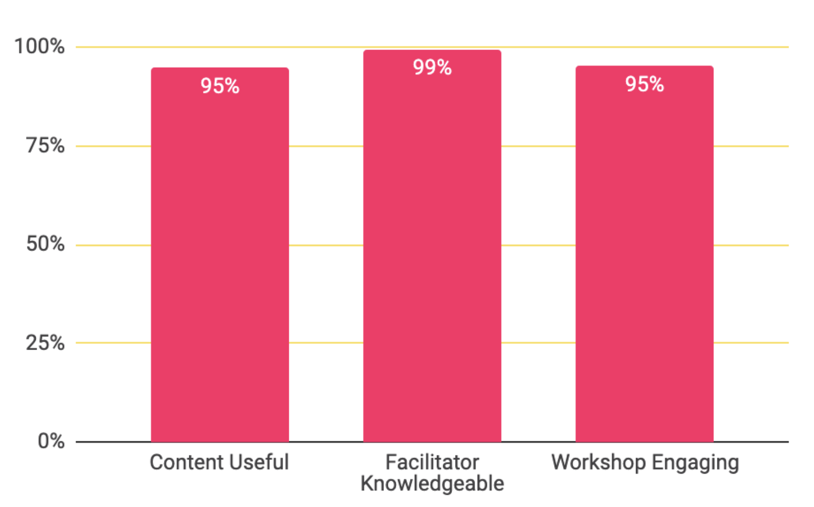 Leadership Training CaseStudy LifeLabs Learning