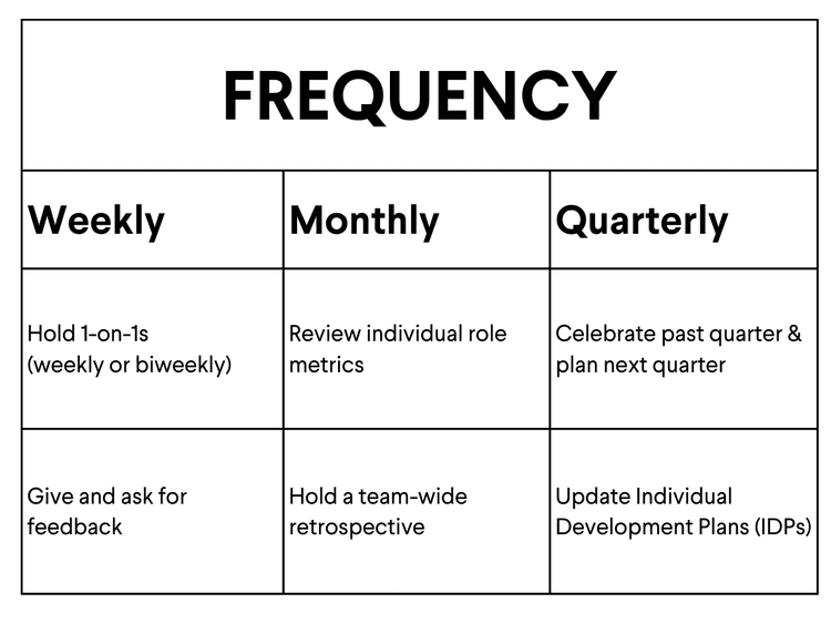 The Secret to Manager Excellence Blog LifeLabs Learning — LifeLabs Learning