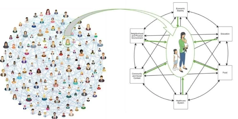 Putting Social Determinants of Health to work