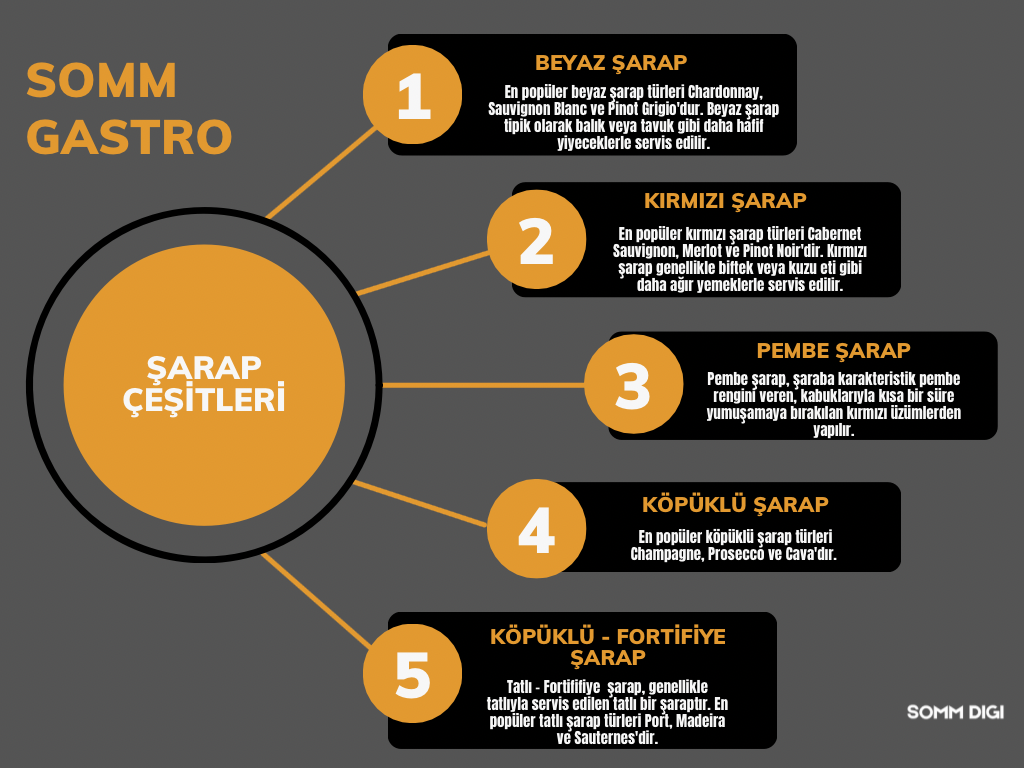 şarap çeşitleri