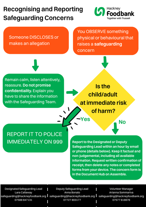 Safeguarding Pack Safeguarding pack — Hackney Foodbank