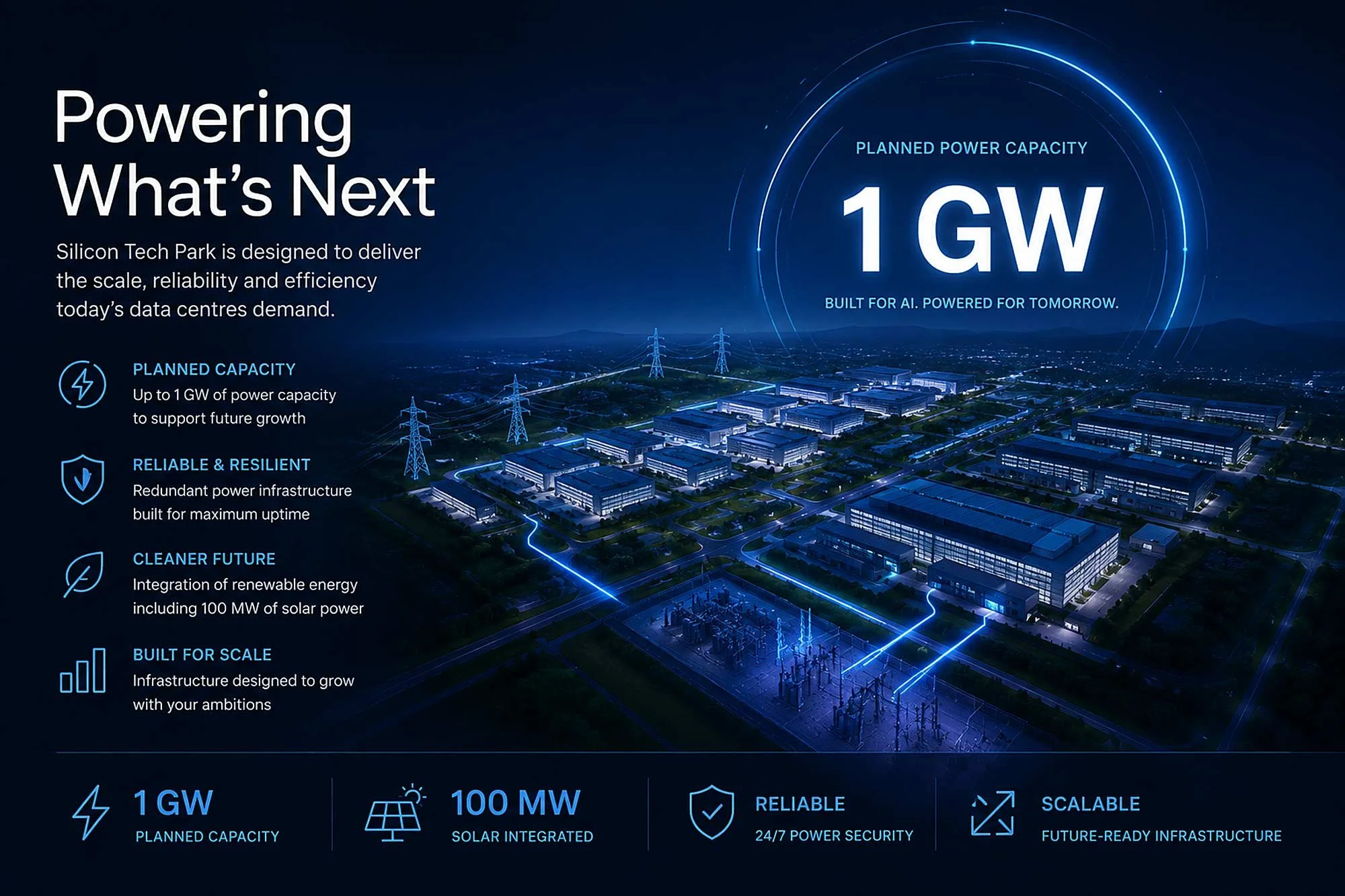 A futuristic digital illustration of a data center with a dark blue background, highlighting plans for 1 gigawatt of power capacity with icons indicating renewable energy sources, security, scalability, and infrastructure development.