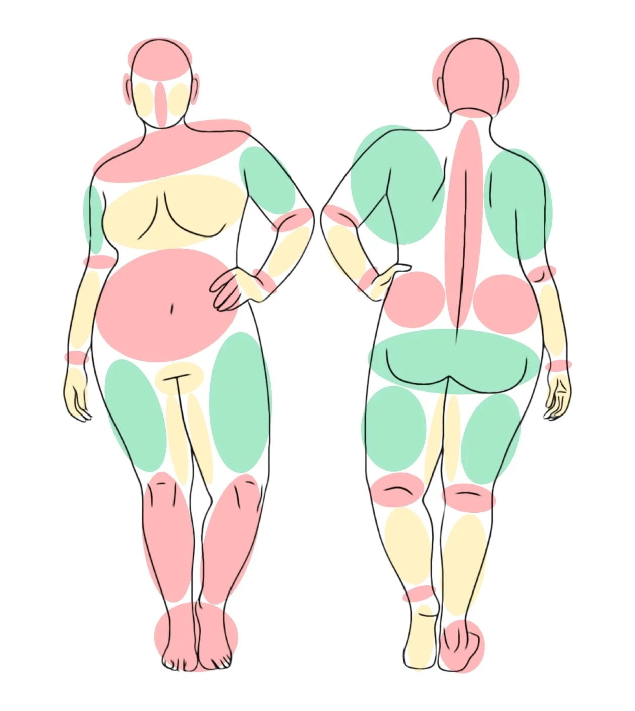 Body map for impact play safety zones