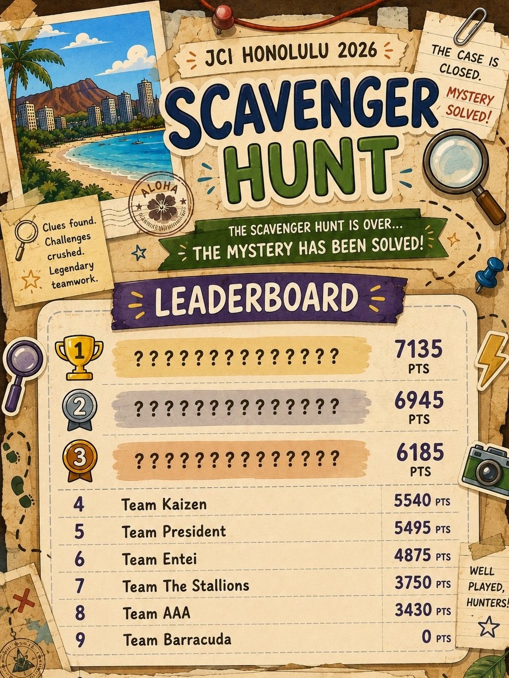 Thank you to everyone who came out and participated in the 2026 Scavenger Hunt! Here are the preliminary rankings of all the teams based on their hard work, missions completed and cases solved. Also followed by a quick message from Detective Pikachu 