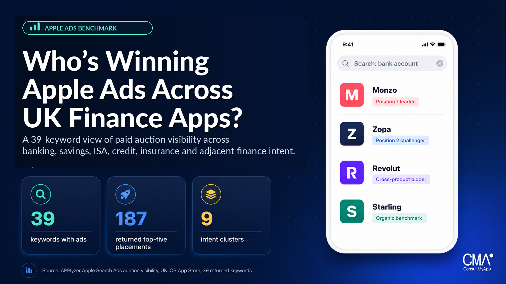 Who’s Winning Apple Search Ads Across UK Finance Apps?
