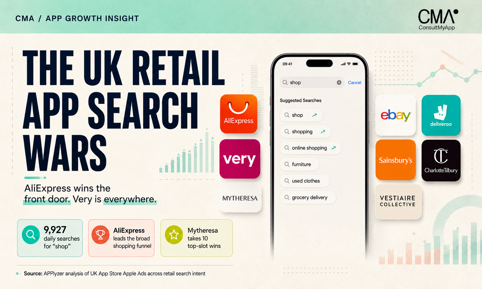 The UK Retail App Search Wars: AliExpress owns the front door, and Very seems to be everywhere