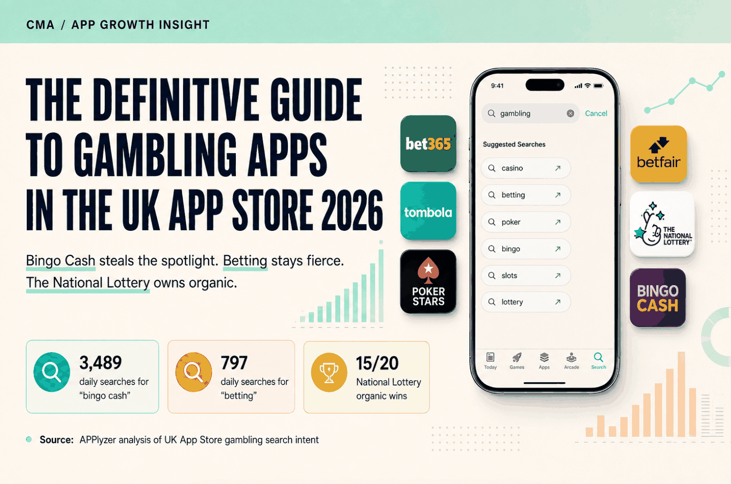 The Definitive Guide to Gambling Apps in the UK App Store 2026