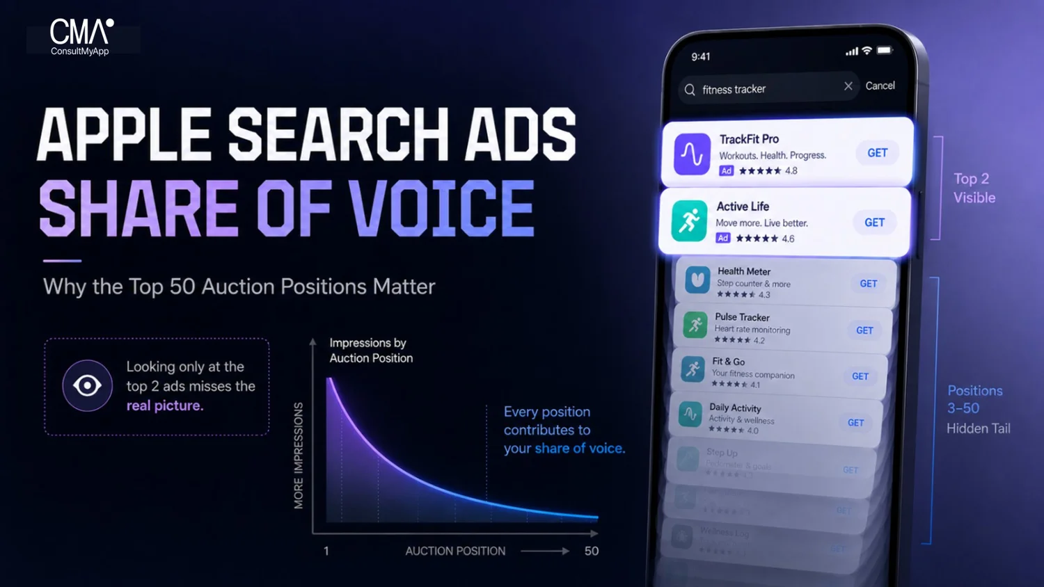 Maximizing Apple Search Ads Impact: Strategies for Success