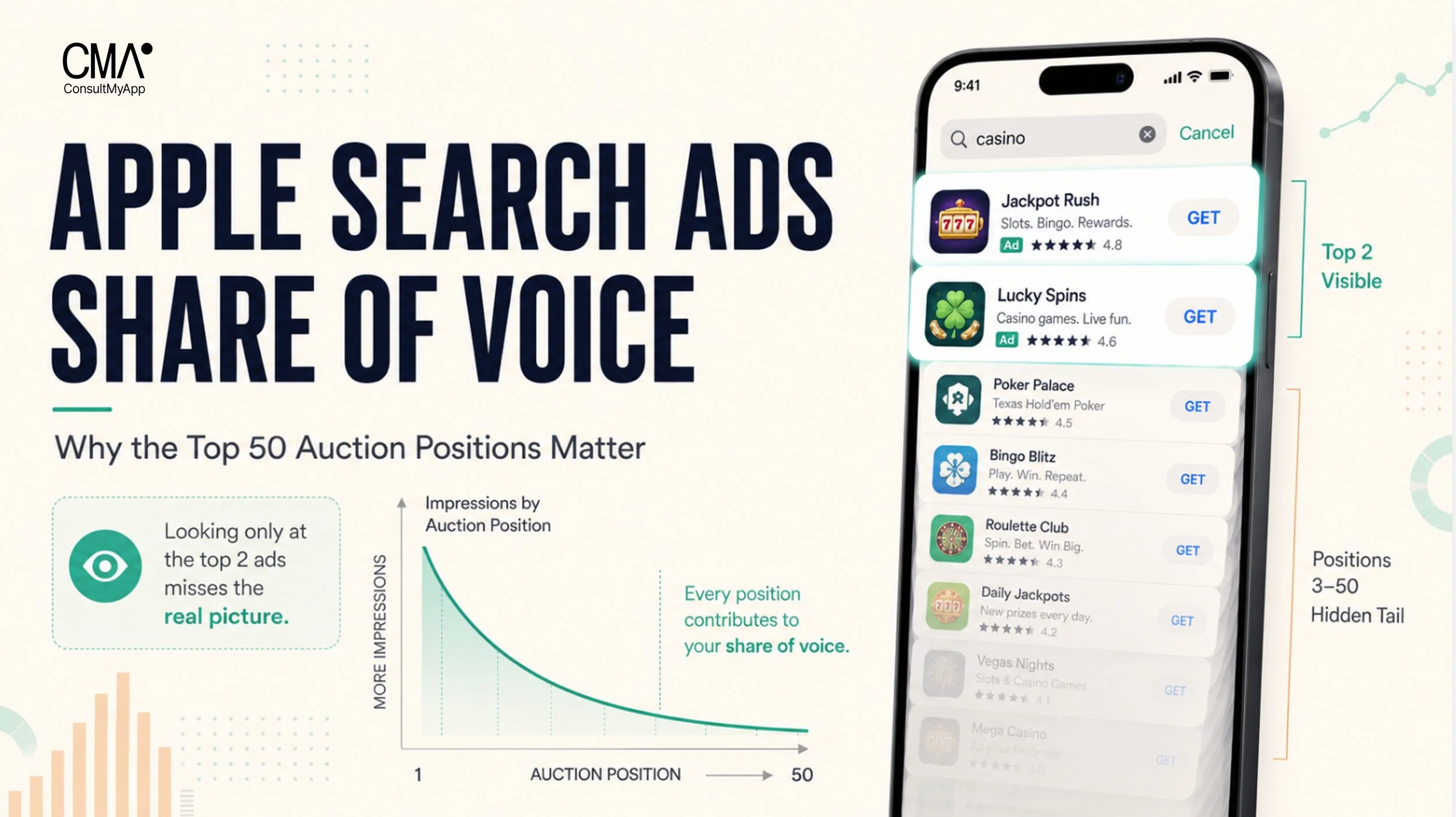 Apple Search Ads share of voice: why the top 50 auction positions matter