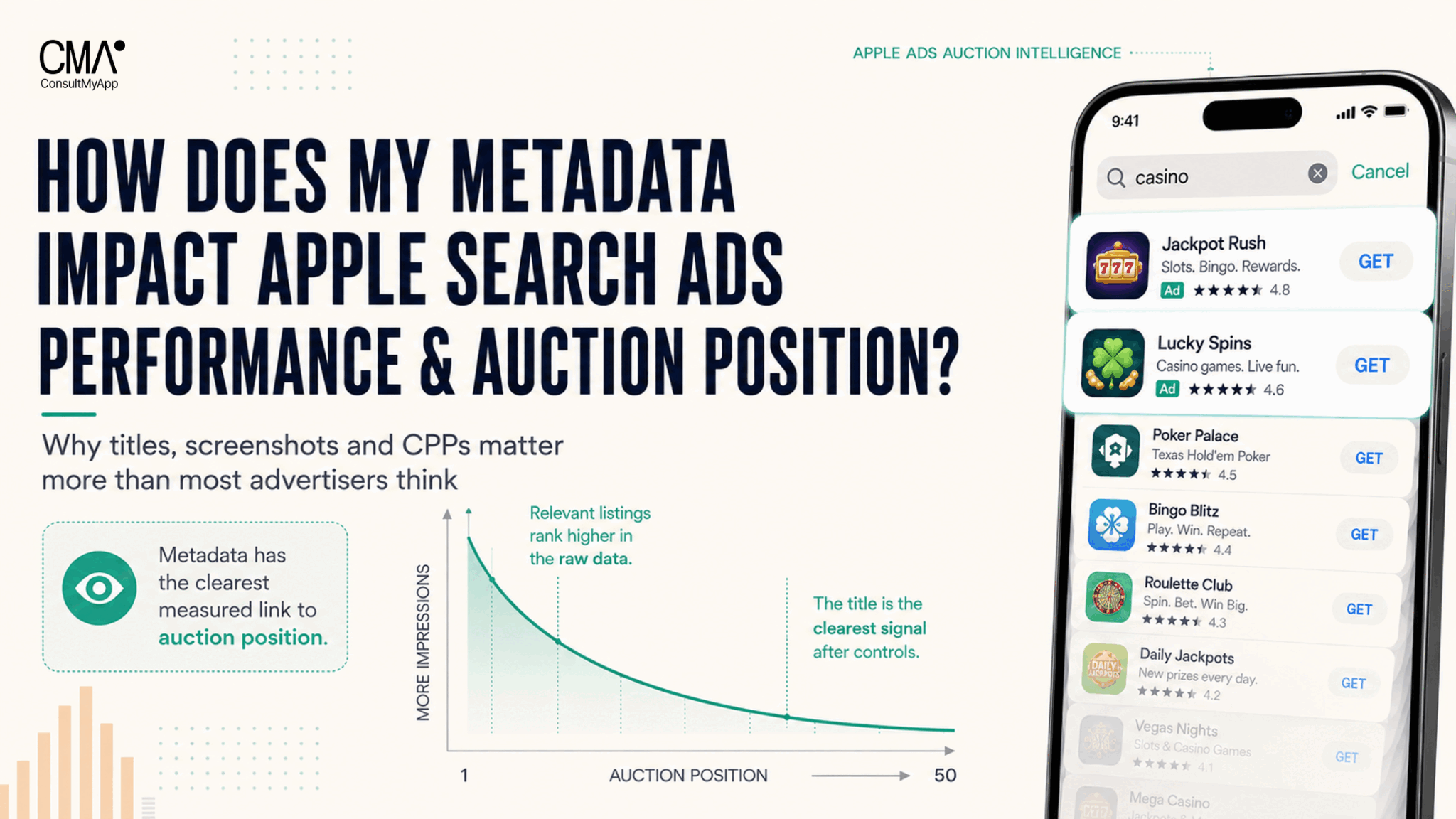 How does my metadata impact Apple Search Ads performance &amp; auction position?