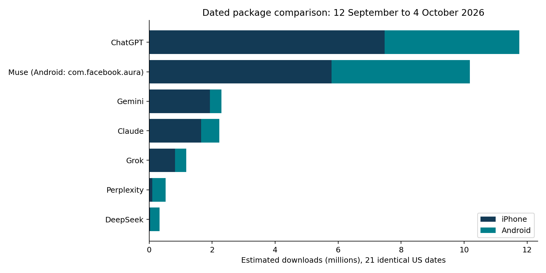Muse looks strong, but keep the dates and packages straight — dated package comparison