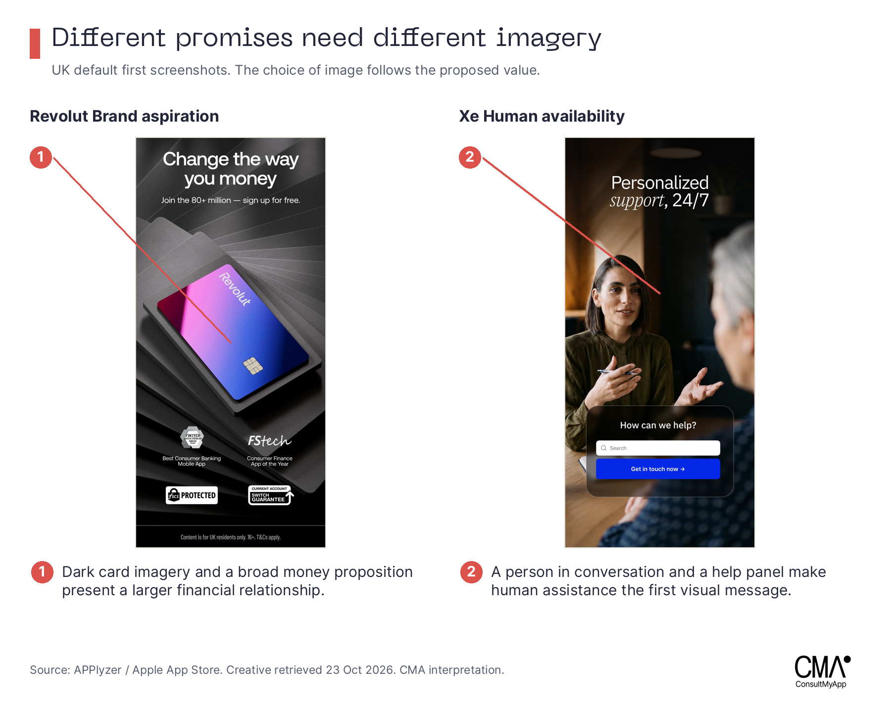 Revolut and Xe UK first screenshots compared. Revolut uses card imagery and a broad financial proposition; Xe uses a person and a help interface.
