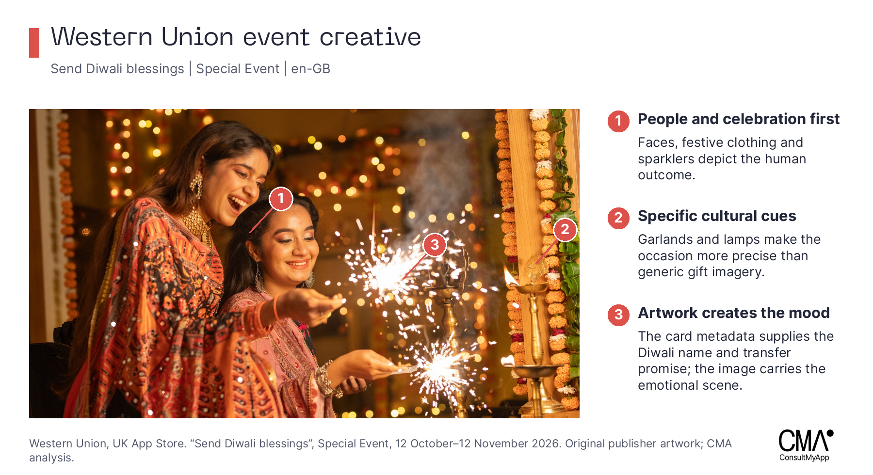 Western Union Diwali event photograph annotated for people, specific cultural details and the relationship between artwork and metadata.