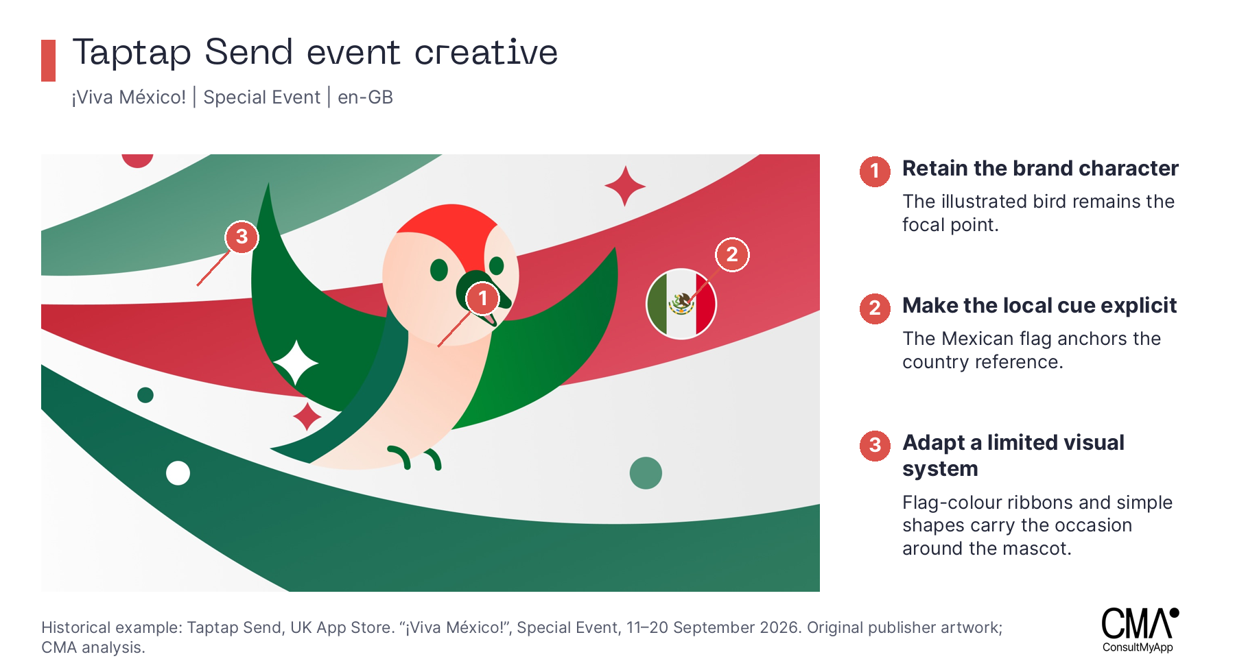 Historical Taptap Send Mexico event illustration annotated for a retained bird mascot, explicit flag and adaptable ribbons.