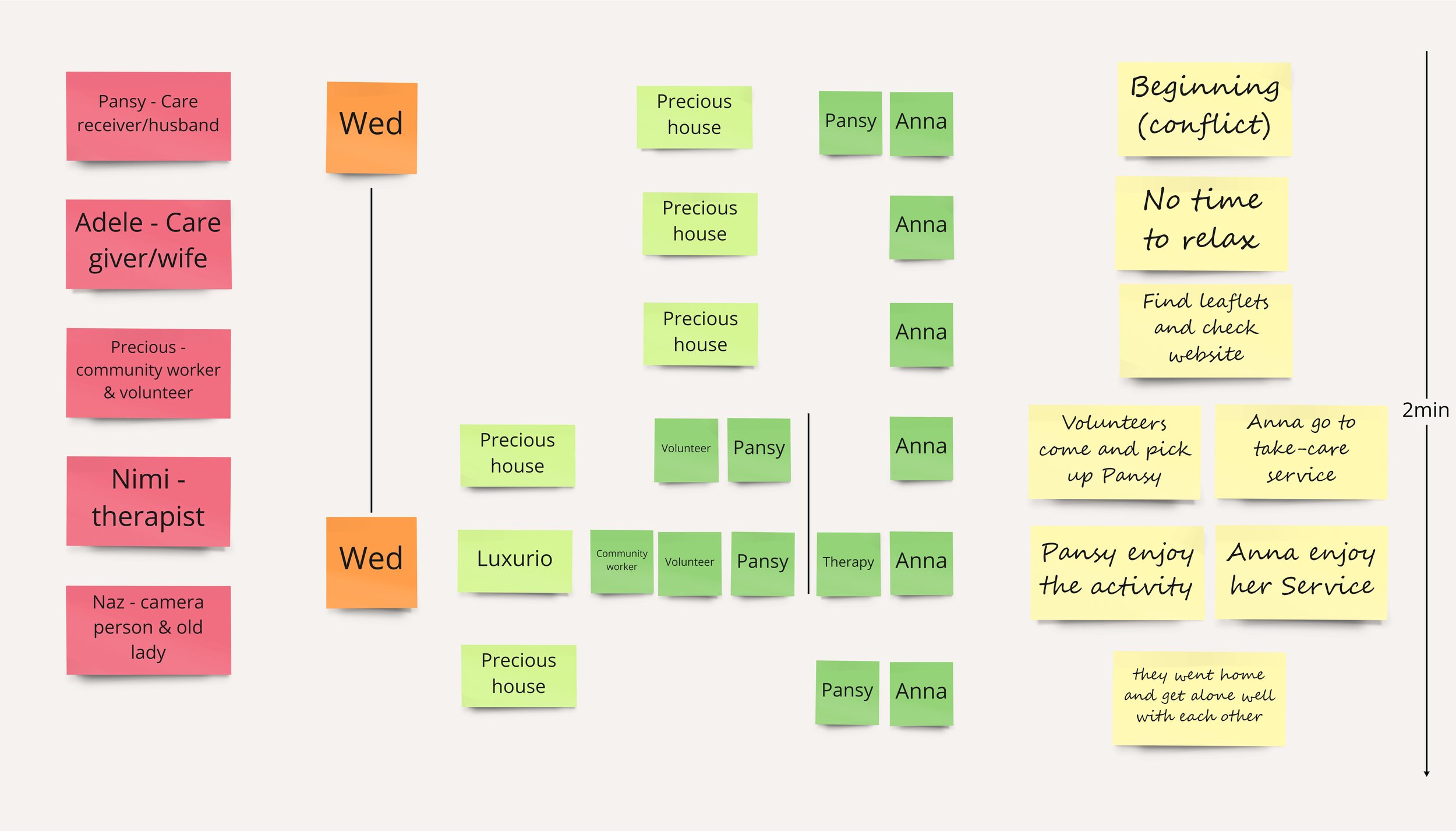Copy of Service design - Beautique - Plan &amp; Schedule  (2).jpg