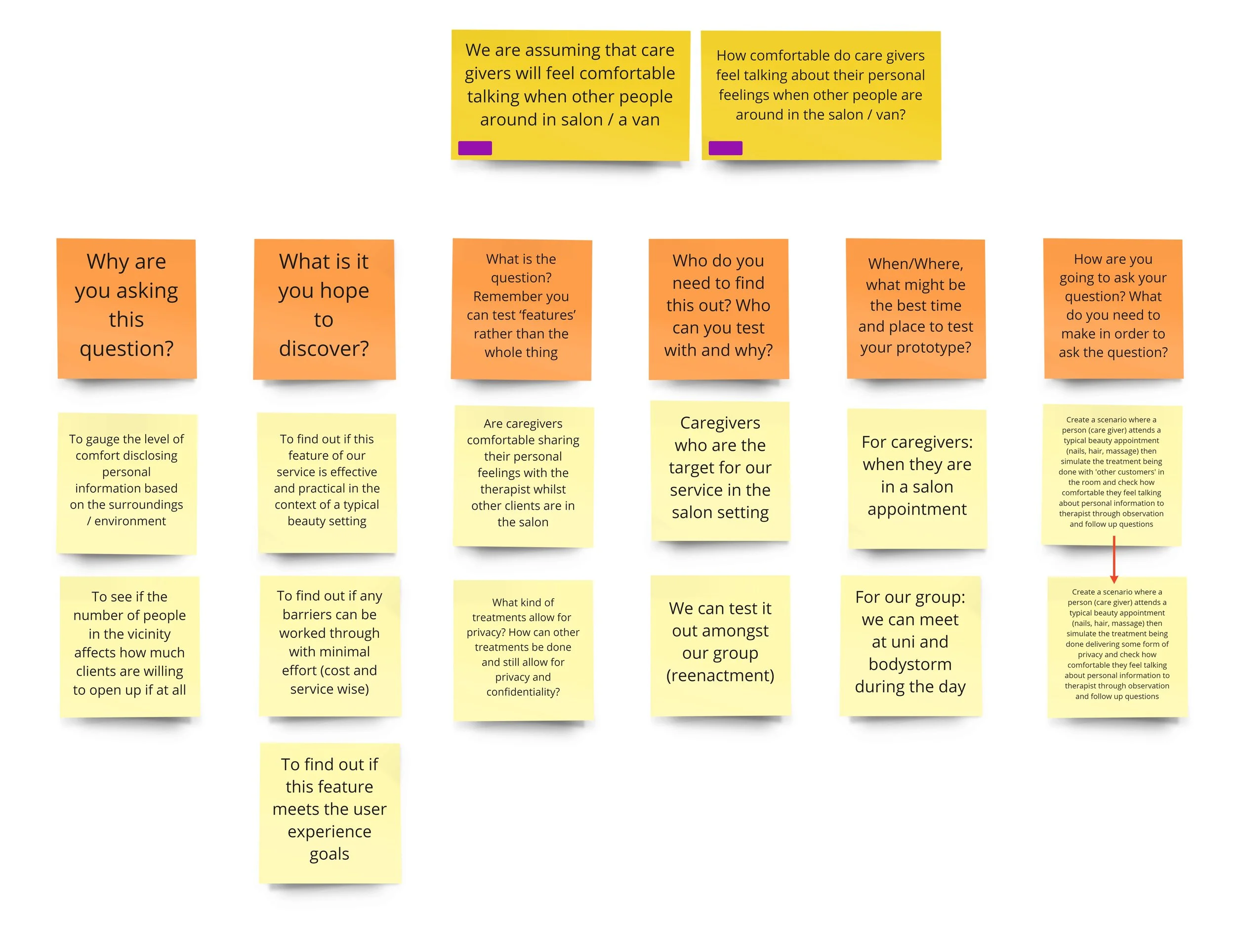 Copy of Service design - Beautique - Frame 20.jpg