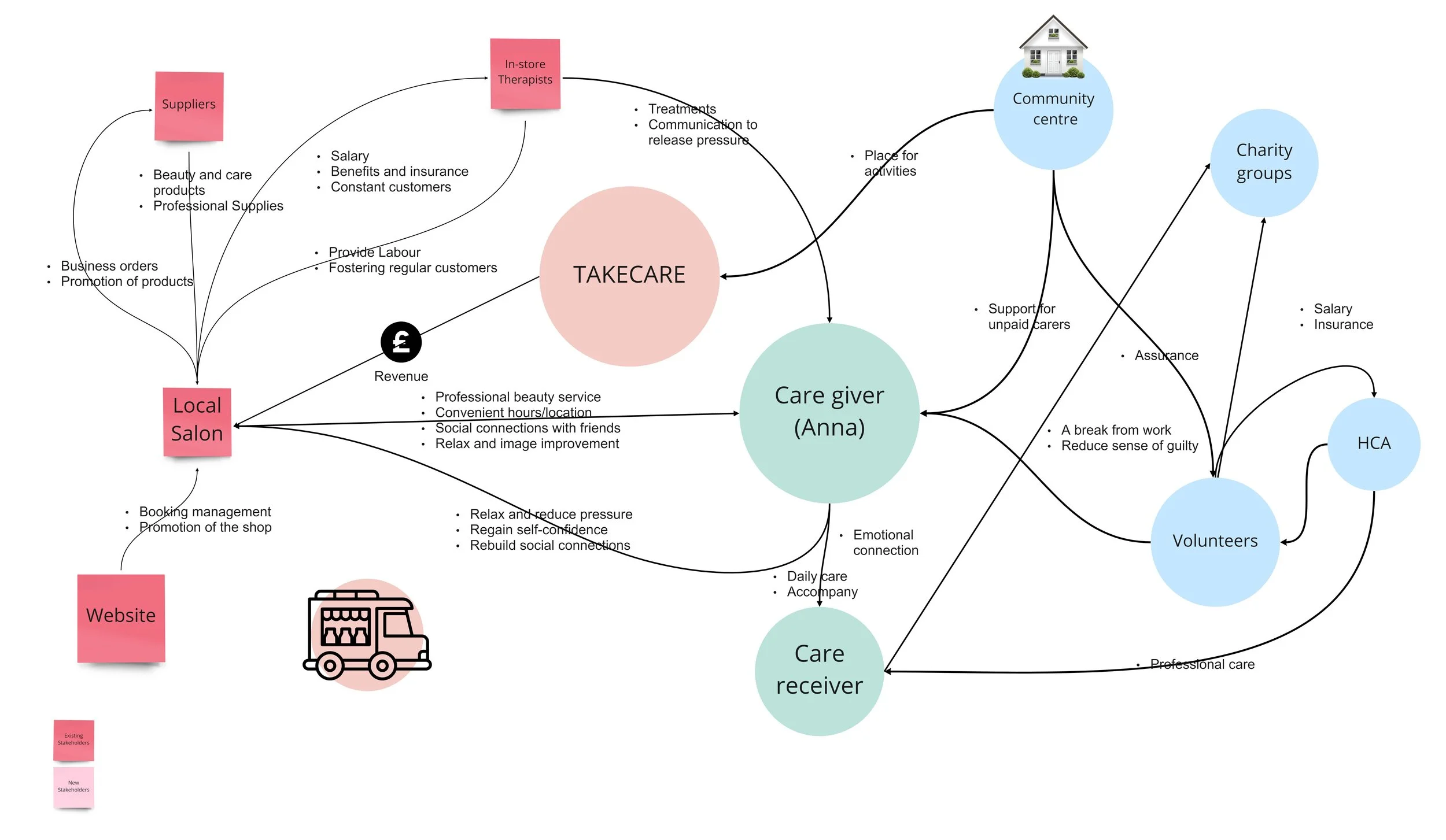 Copy of Service design - Beautique - &#39;Future State&#39;.jpg