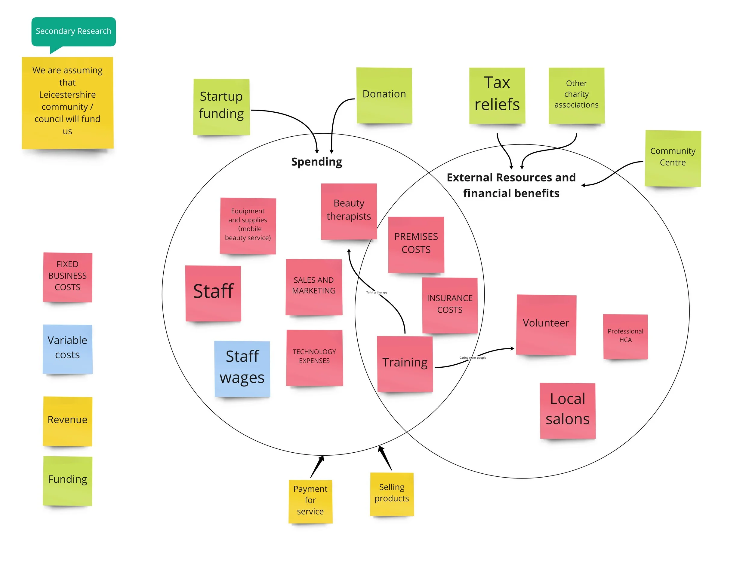 Copy of Service design - Beautique - Copy of Beauty service caravan_mobile.jpg