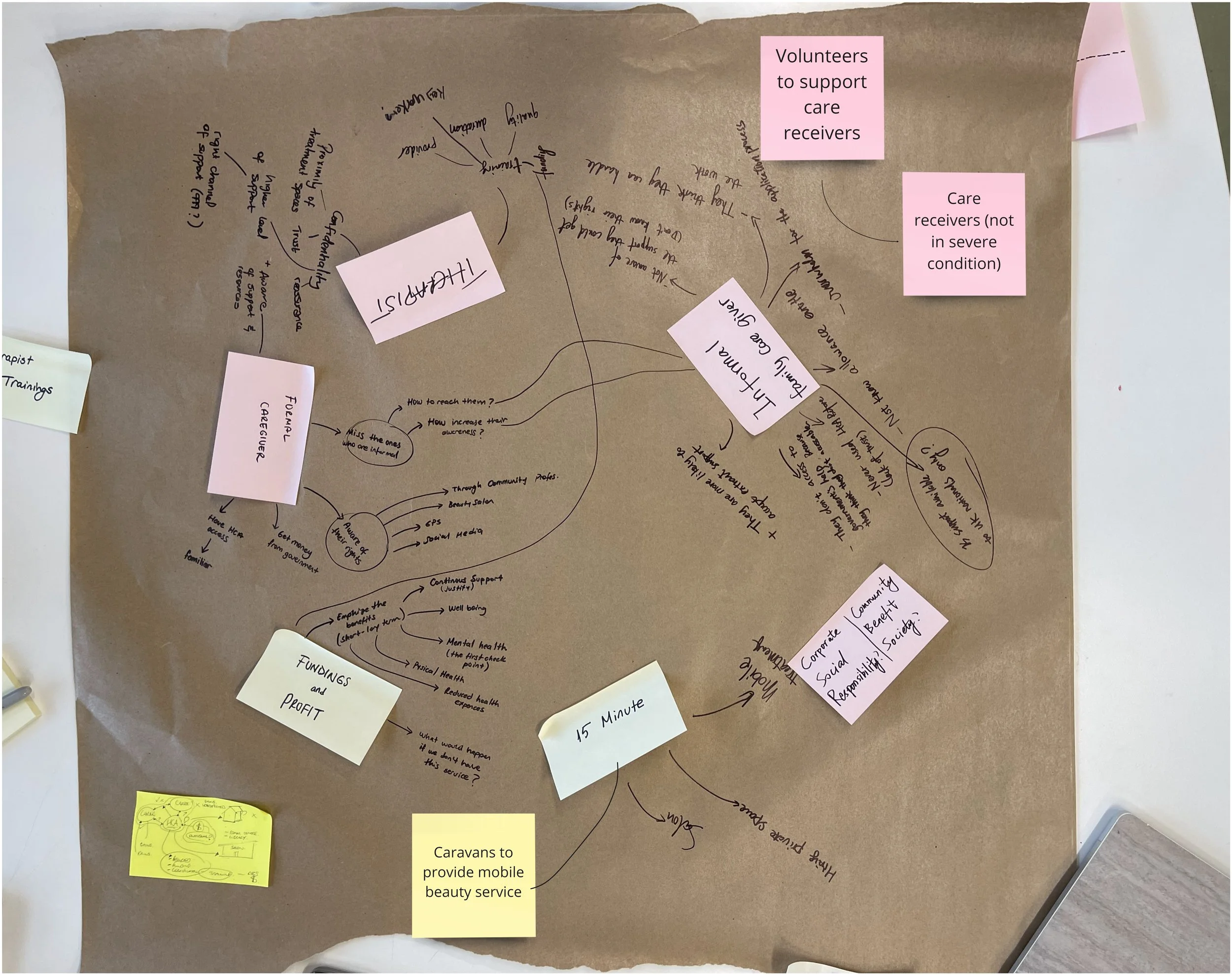 Copy of Service design - Beautique - Frame 33.jpg