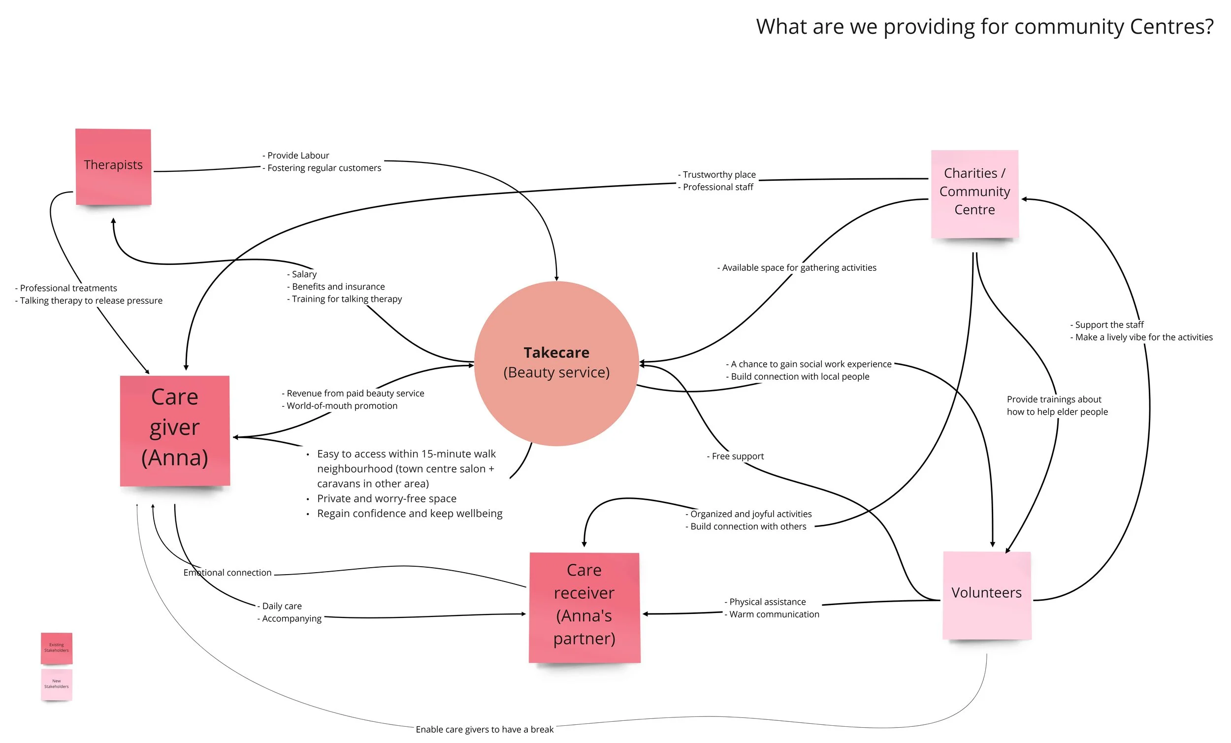 Copy of Service design - Beautique - &#39;Future State&#39; (2).jpg