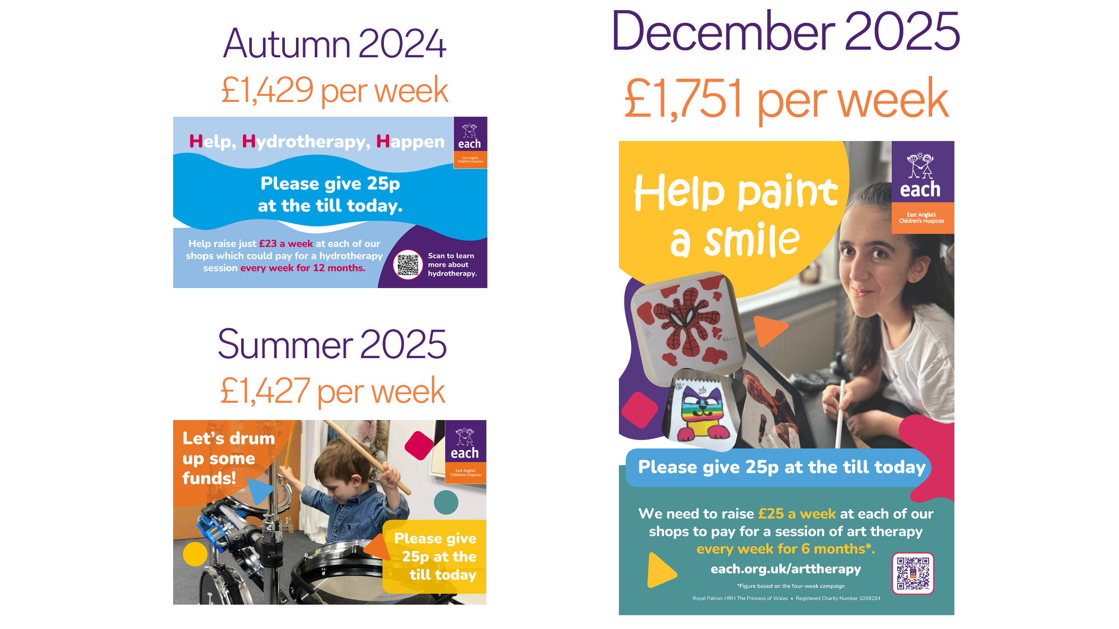 Campaign Hat-trick for East Anglia’s Children’s Hospices