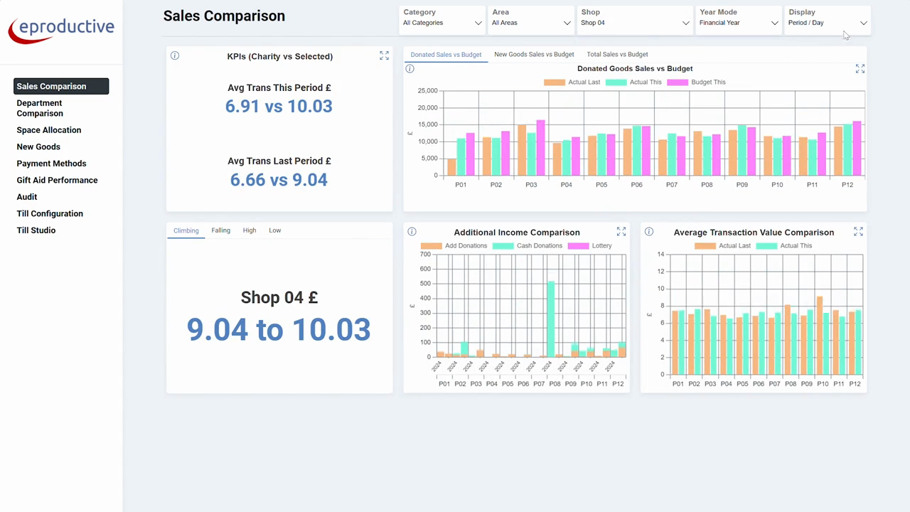 New Management Dashboard 2026