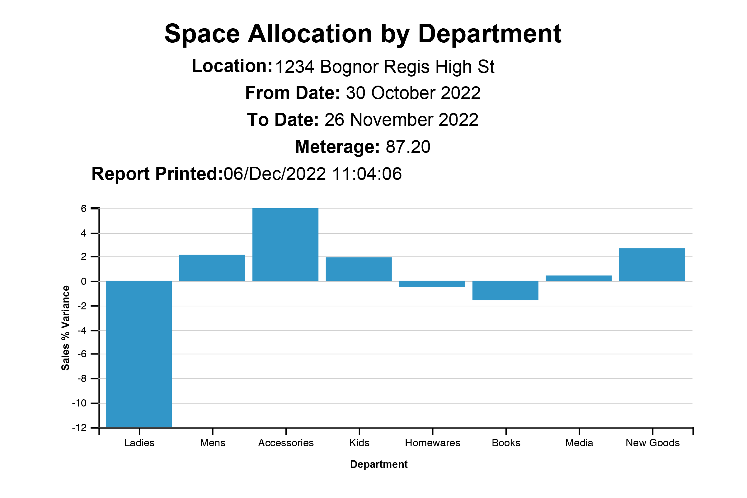 Sales Variance 3x2.png