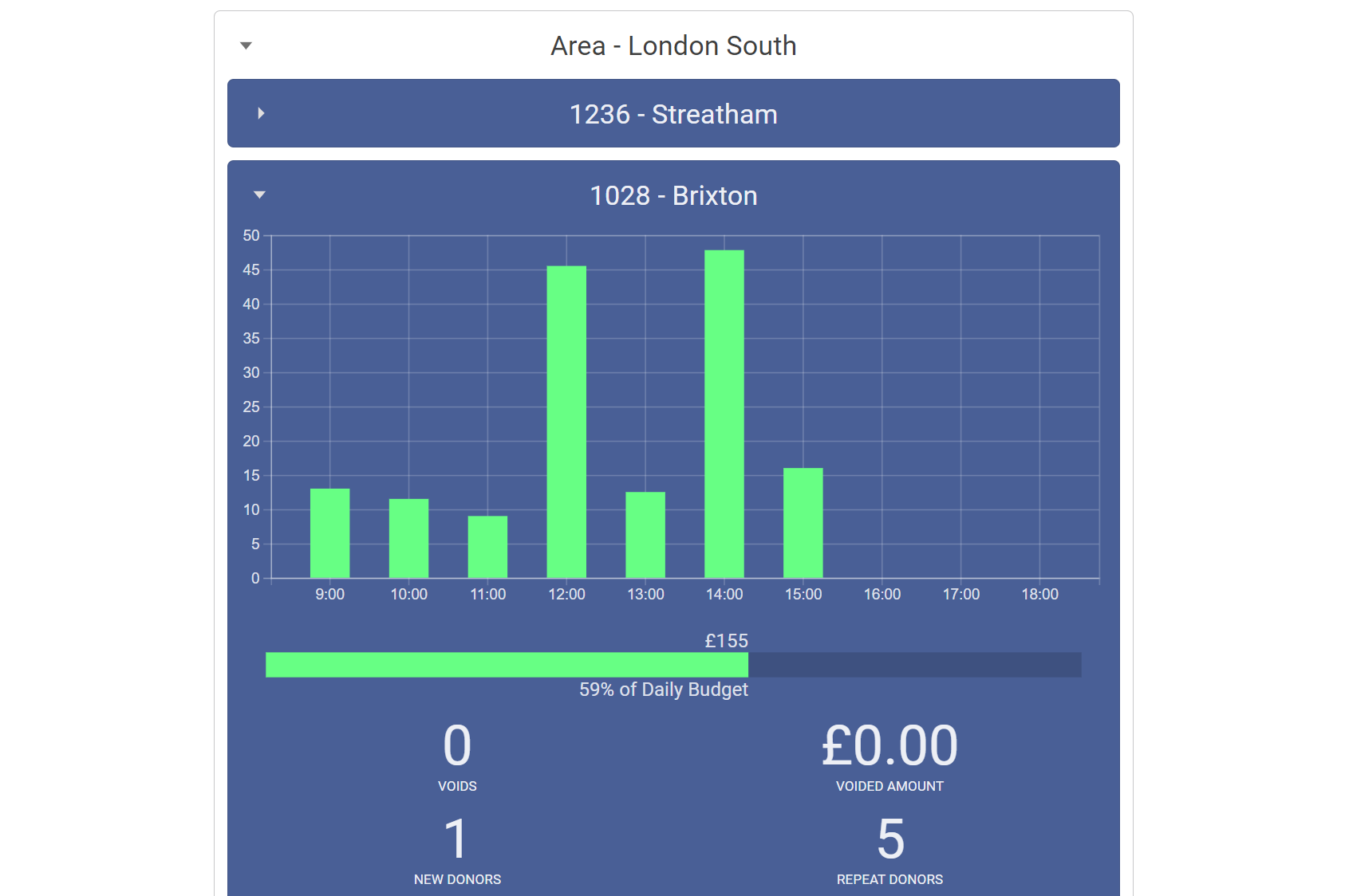 Dashboad by Shop Top.png