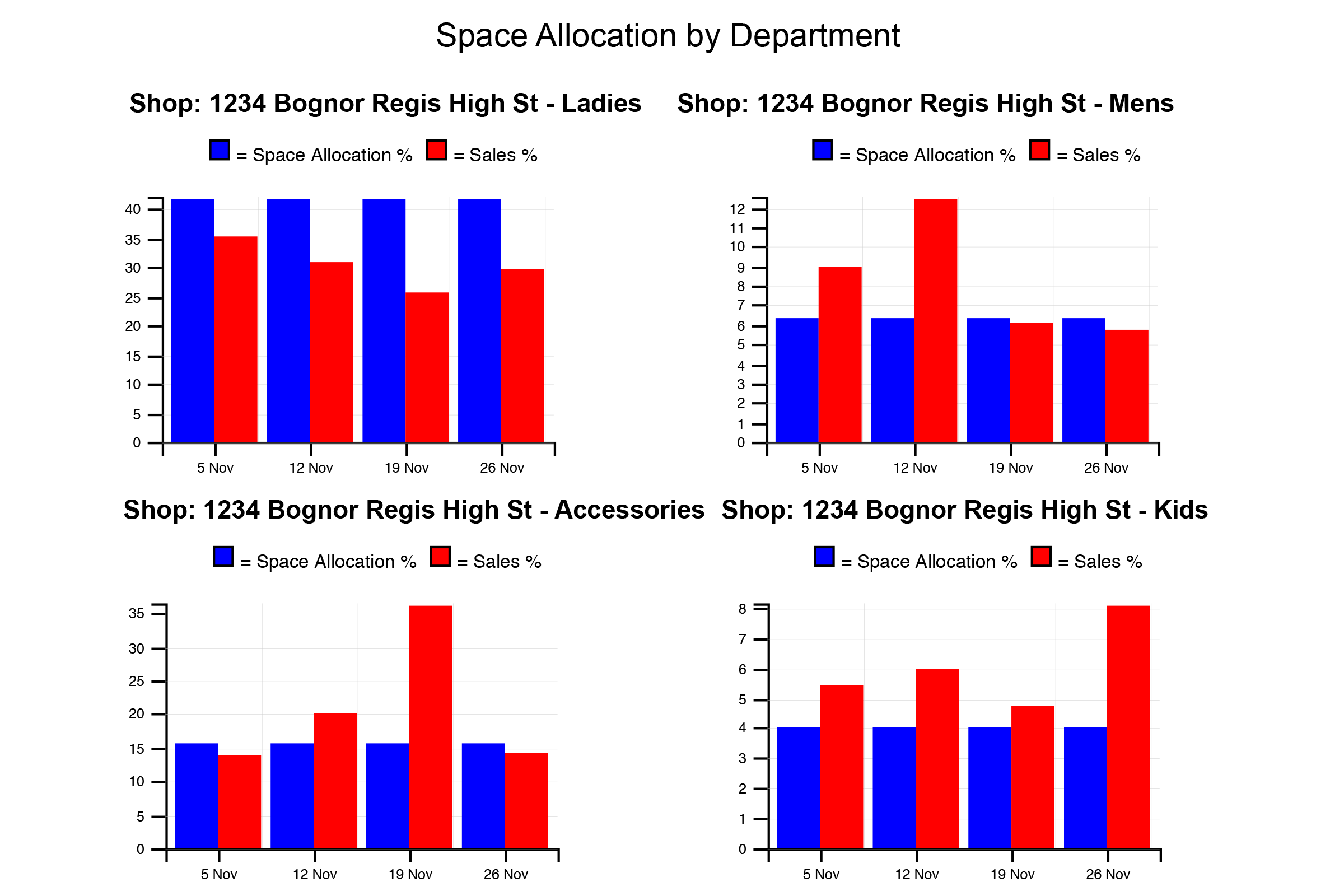 Space Allocation by Department Severn-3x2.png