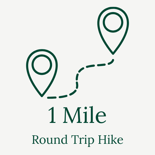 Graphic showing a trail map with two location markers connected by a dashed line, labeled '1 Mile Round Trip Hike'.
