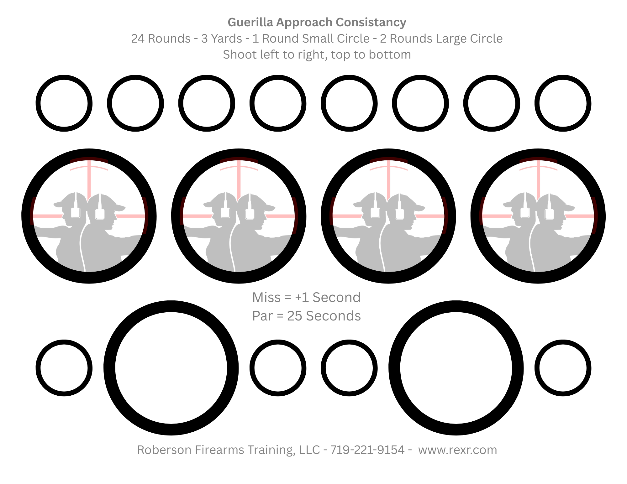 Guerilla Approach Consistency Drill