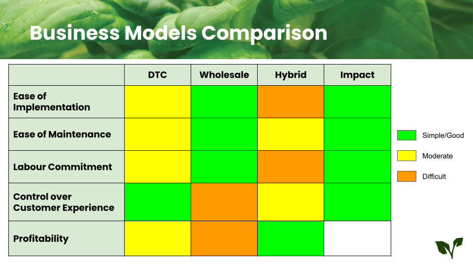 Container Farming 101_ Choosing a Business Model Slides.png