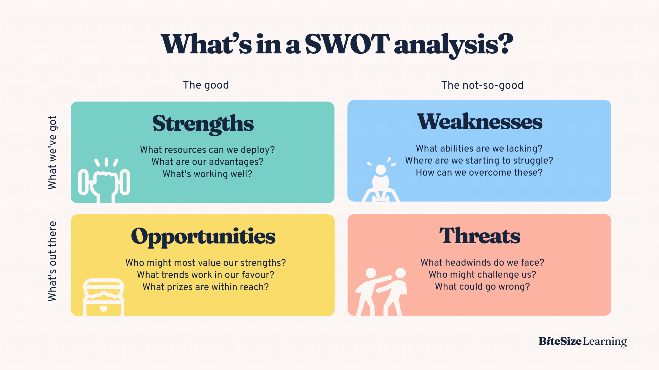 How To Do A Swot Analysis For Your Business How to do a SWOT analysis [with examples & templates] — BiteSize Learning