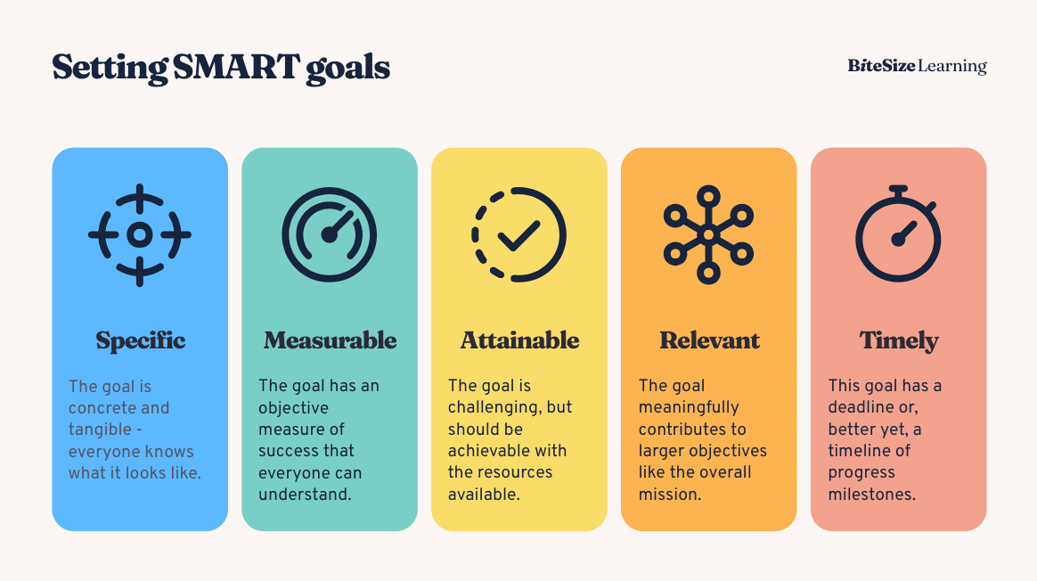 Setting goals for marketing: SMART goals outline