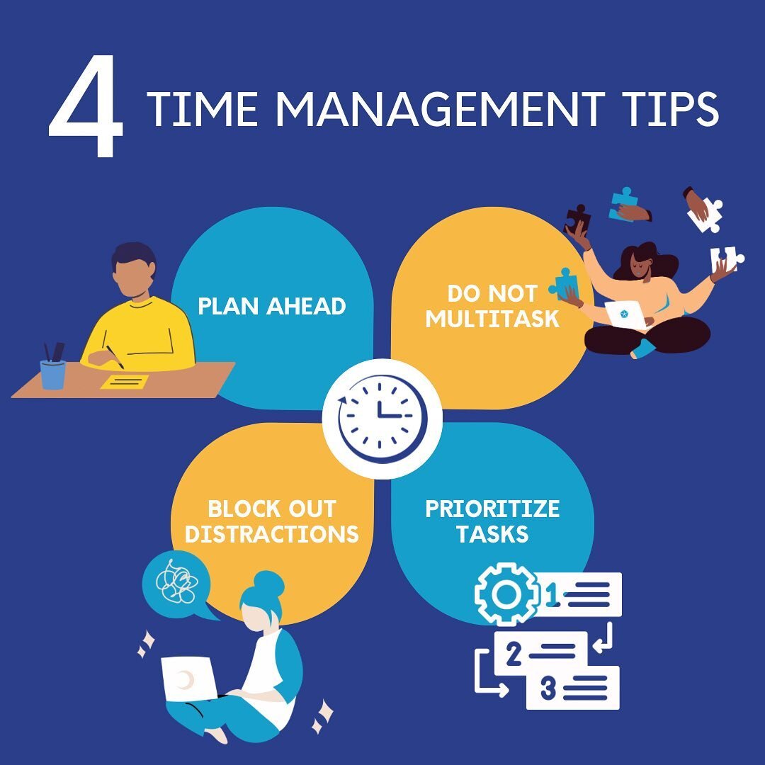 As part of our August Student Success Series we wanted to provide you with some time management tips! Remember that in order to manage your time effectively you must always plan ahead and figure out how you will spend your time by prioritizing your t