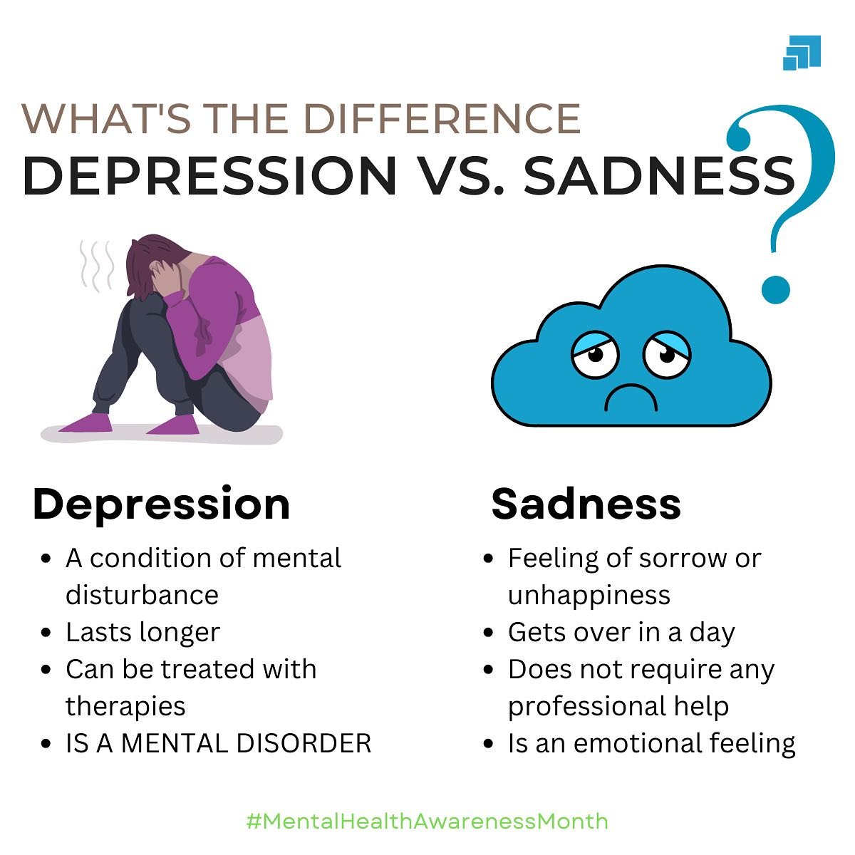 This week we are focusing on depression!

Depression is a mental disorder that can often be confused with emotions of sadness. It is important to be educated on the key differences between the two to know whether or not you should seek professional h