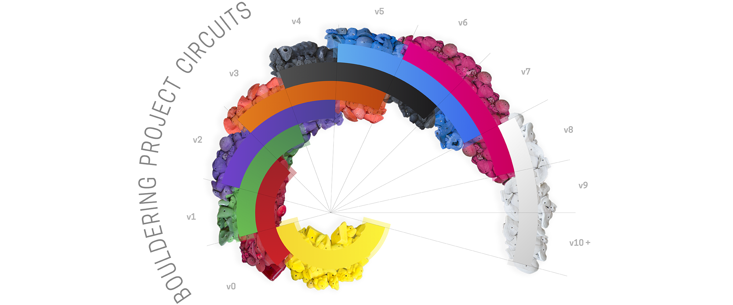 CLIMBING — Tempe Indoor Rock Climbing Gym Bouldering Project