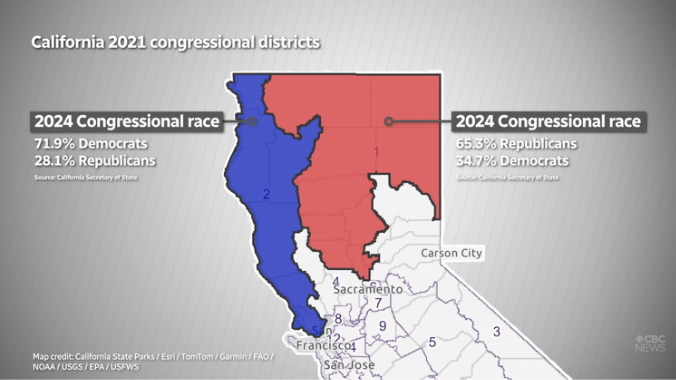 The absurd way Texas and California hope to game the 2026 midterms</span>