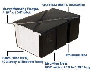 dock float drum inside