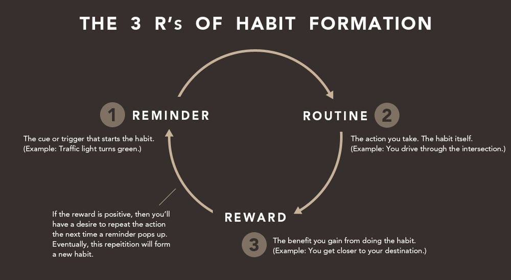 habit-formation.jpg