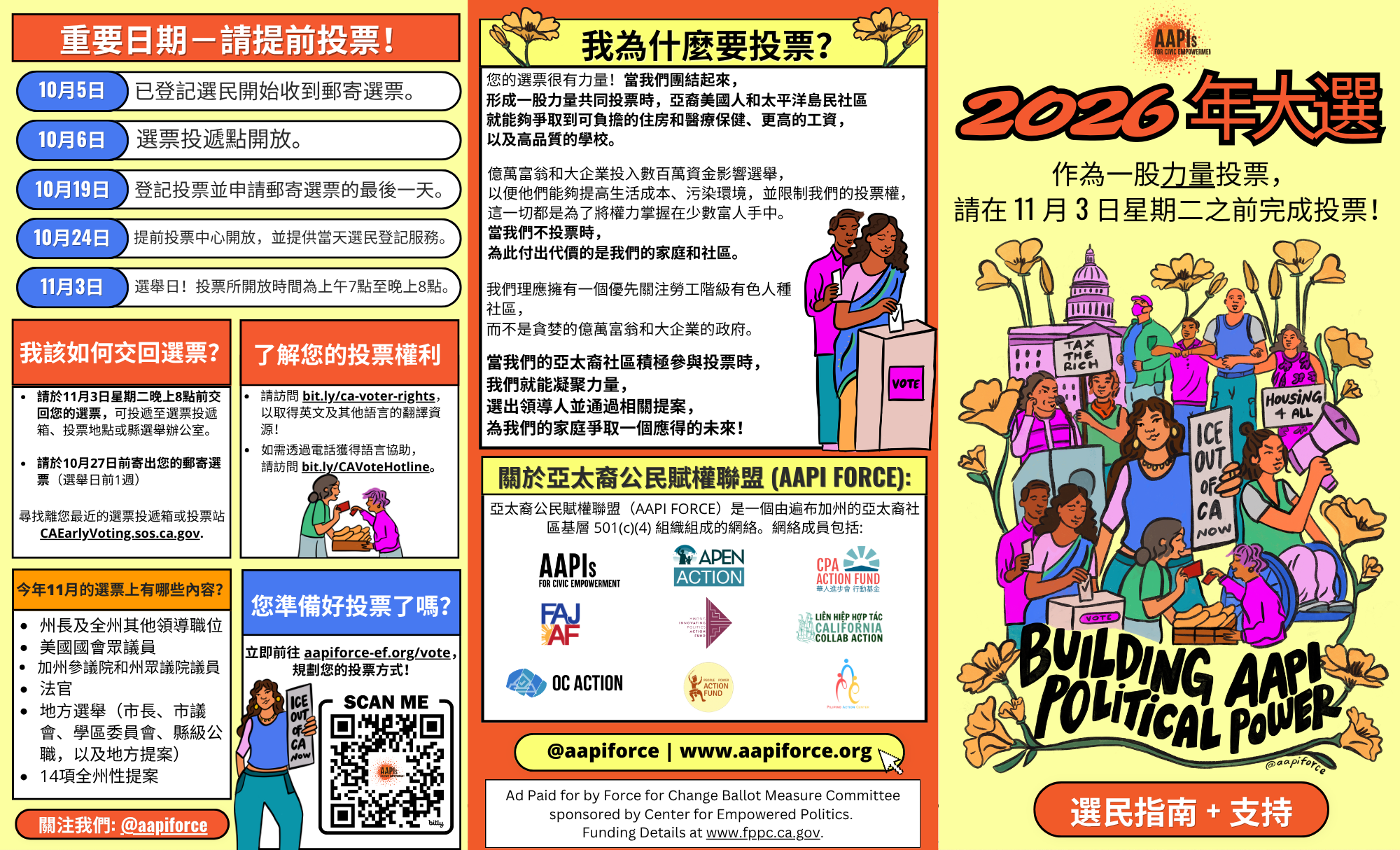 A colorful election voter information poster featuring a diverse group of people holding signs with messages such as 'Tax the Rich,' 'Housing for All,' and 'Ice Out of CA.' The poster emphasizes voting for the 2026 election and provides details about voting dates and process, with illustrations of women and men participating in the voting and advocacy activities. The background includes yellow, orange, and pastel shades, and the poster contains text in Chinese and English.