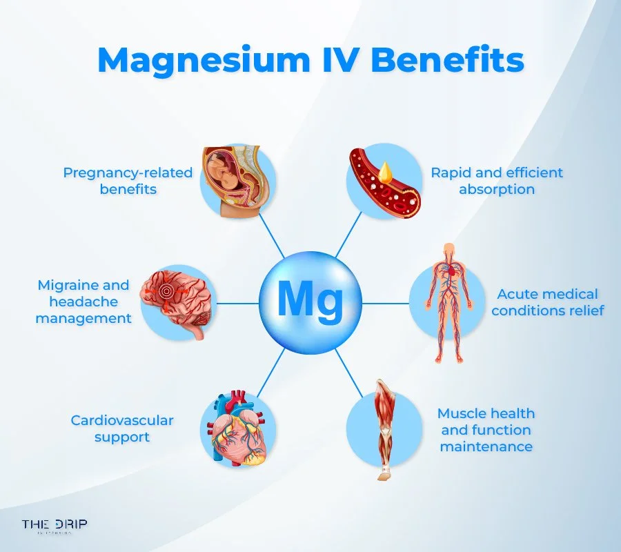 Magnesium IV Benefits A Complete Guide — The Drip IV Infusion Arizona IV Infusion Specialists
