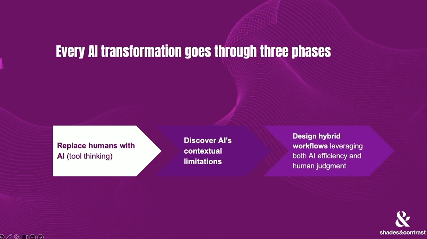 AI in Practice: Insights for the Road Ahead