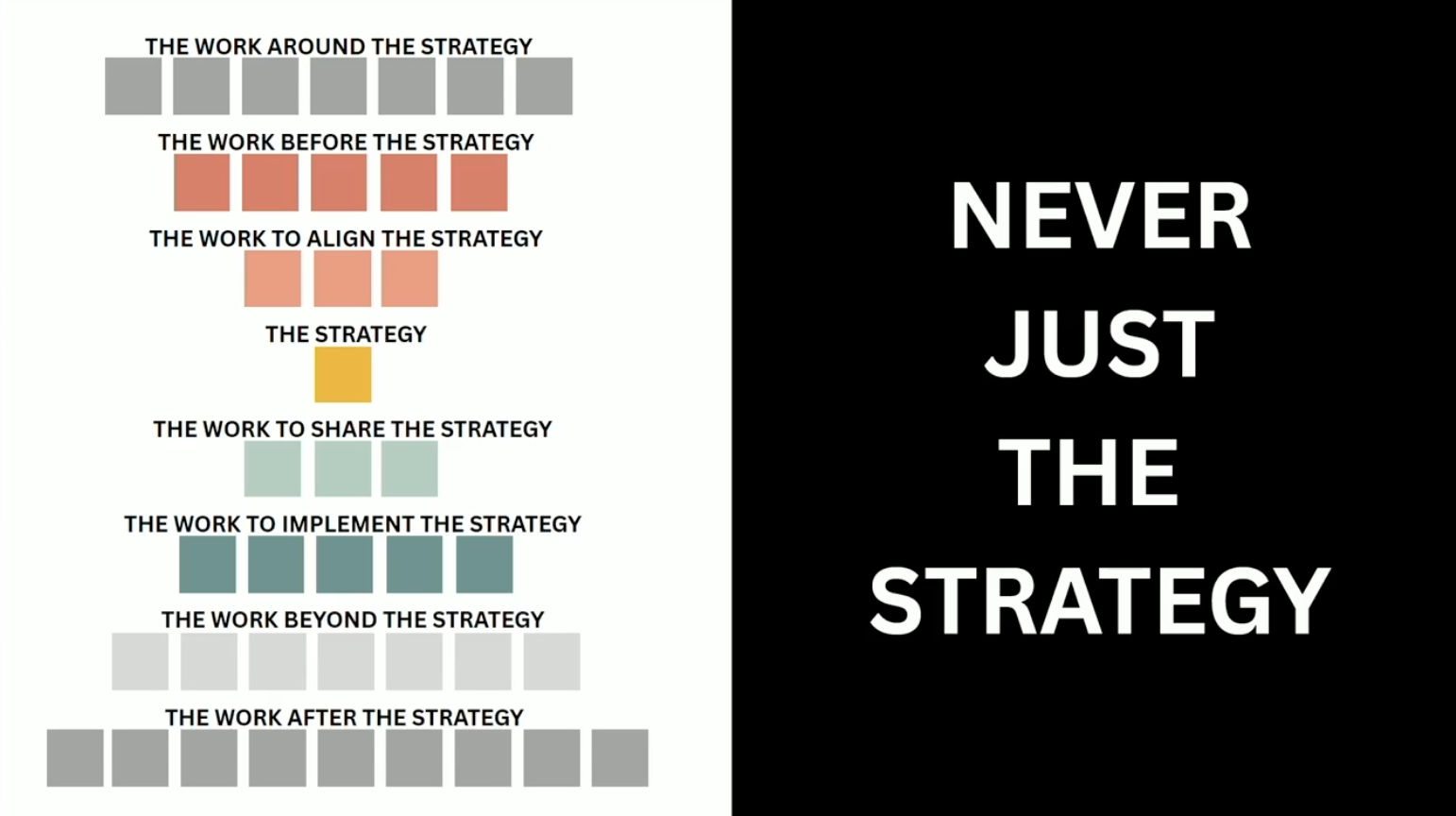 Vision to Value: Strategy in Action
