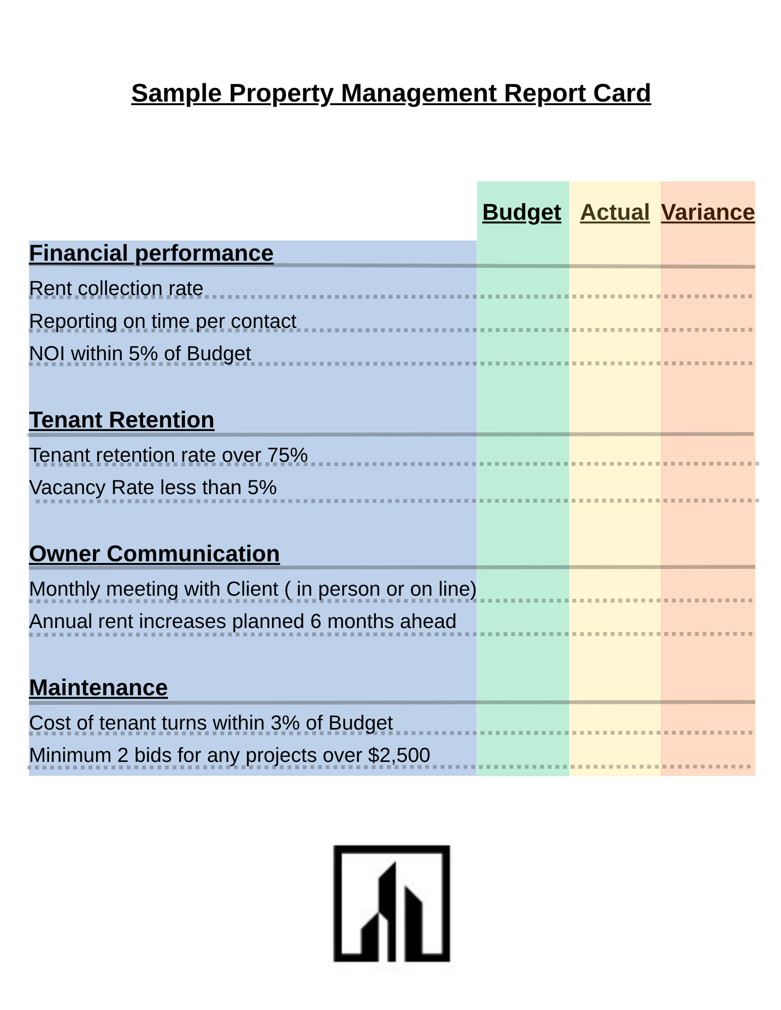 Evaluating Your Property Manager — Cliff Hockley Consulting LLC