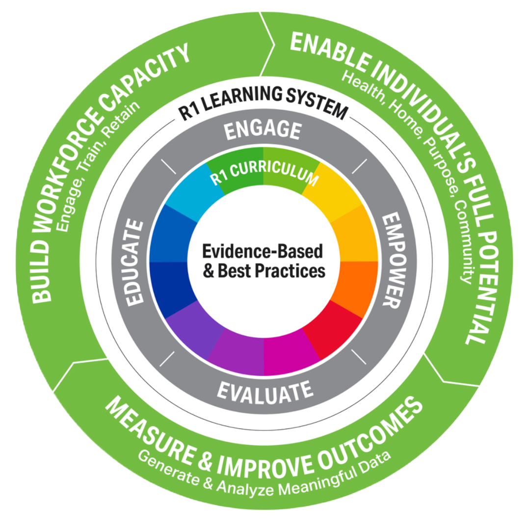 For CCAR CPRS Graduates Recovery Life Collective for-ccar-cprs-graduates-recovery-life-collective