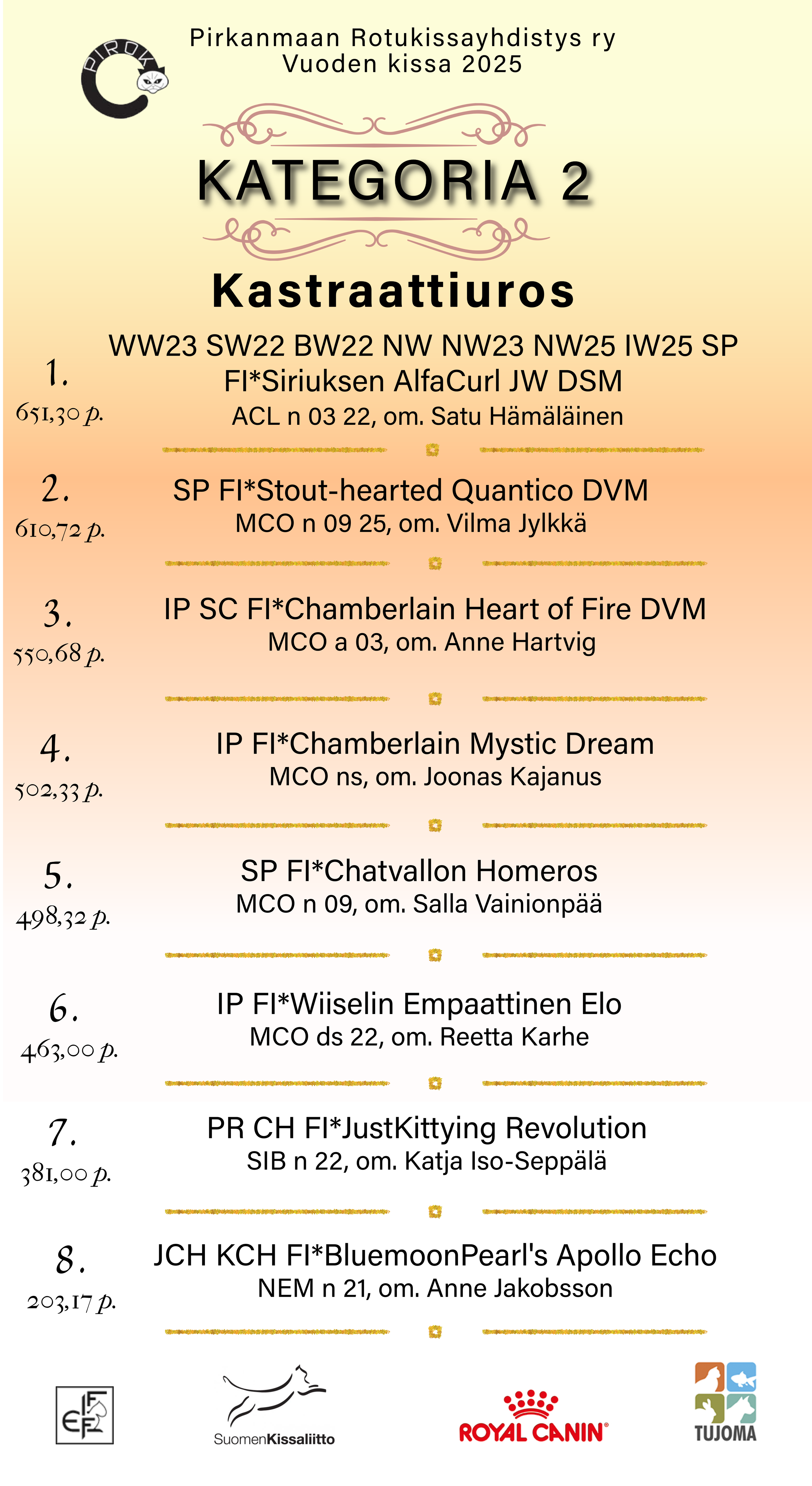 KAT2 kastraattiuros.png