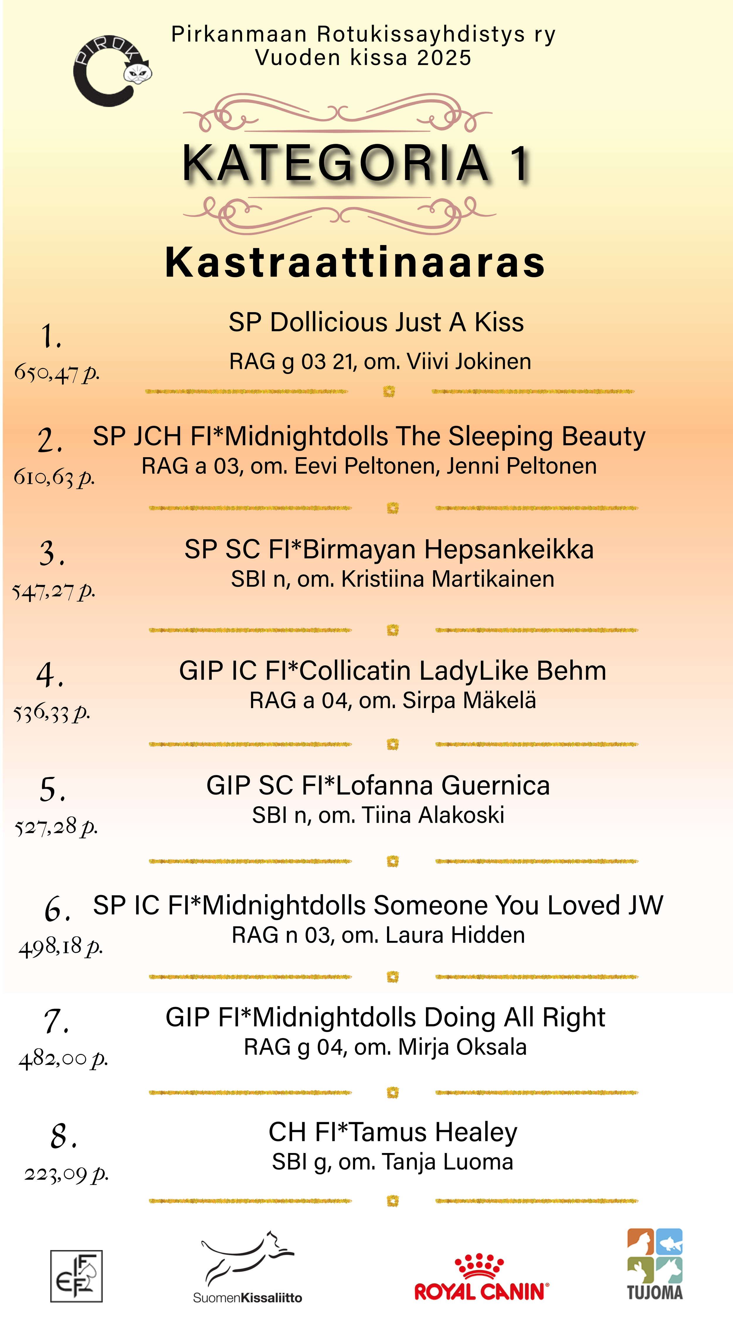 KAT1 kastraattinaaras.png