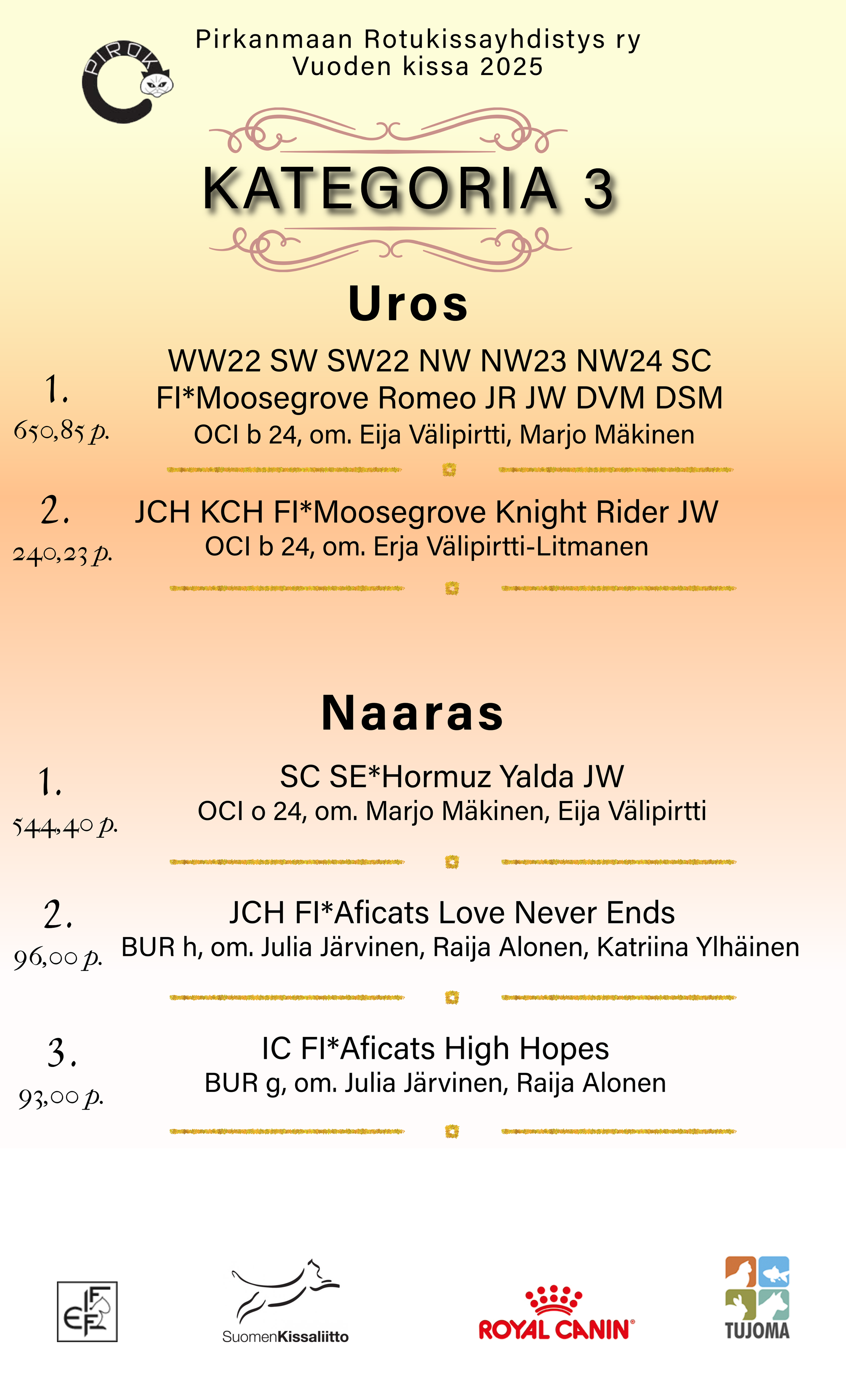 KAT3 uros naaras.png