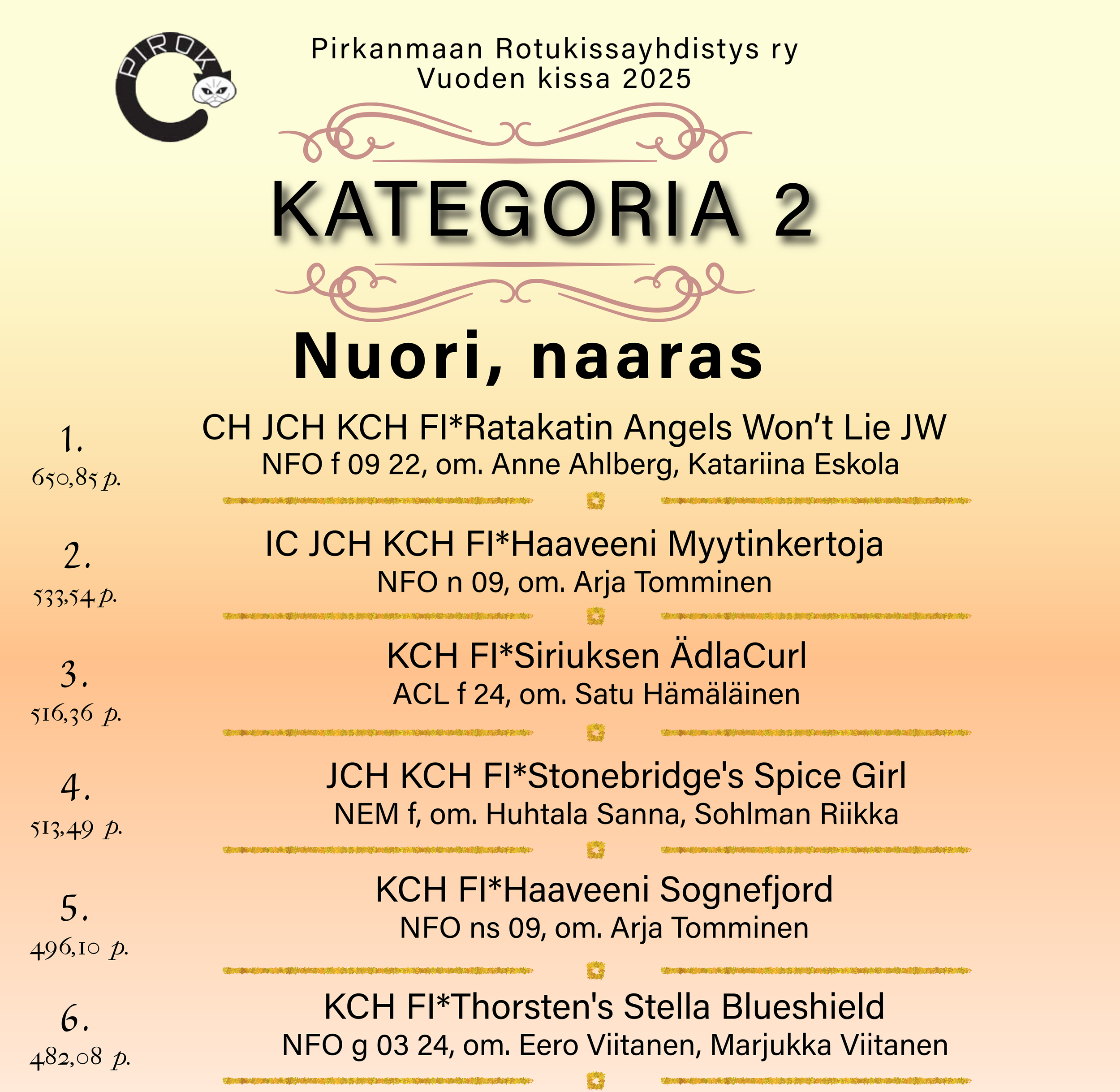 KAT2 KORJATTU nuori naaras 1 osa.png